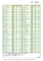 ʿ��25ǯ�������㸩��ۻԻ������̺����ƥ����ҥ��ꡡ���ơ���α������������������ P.2/3 